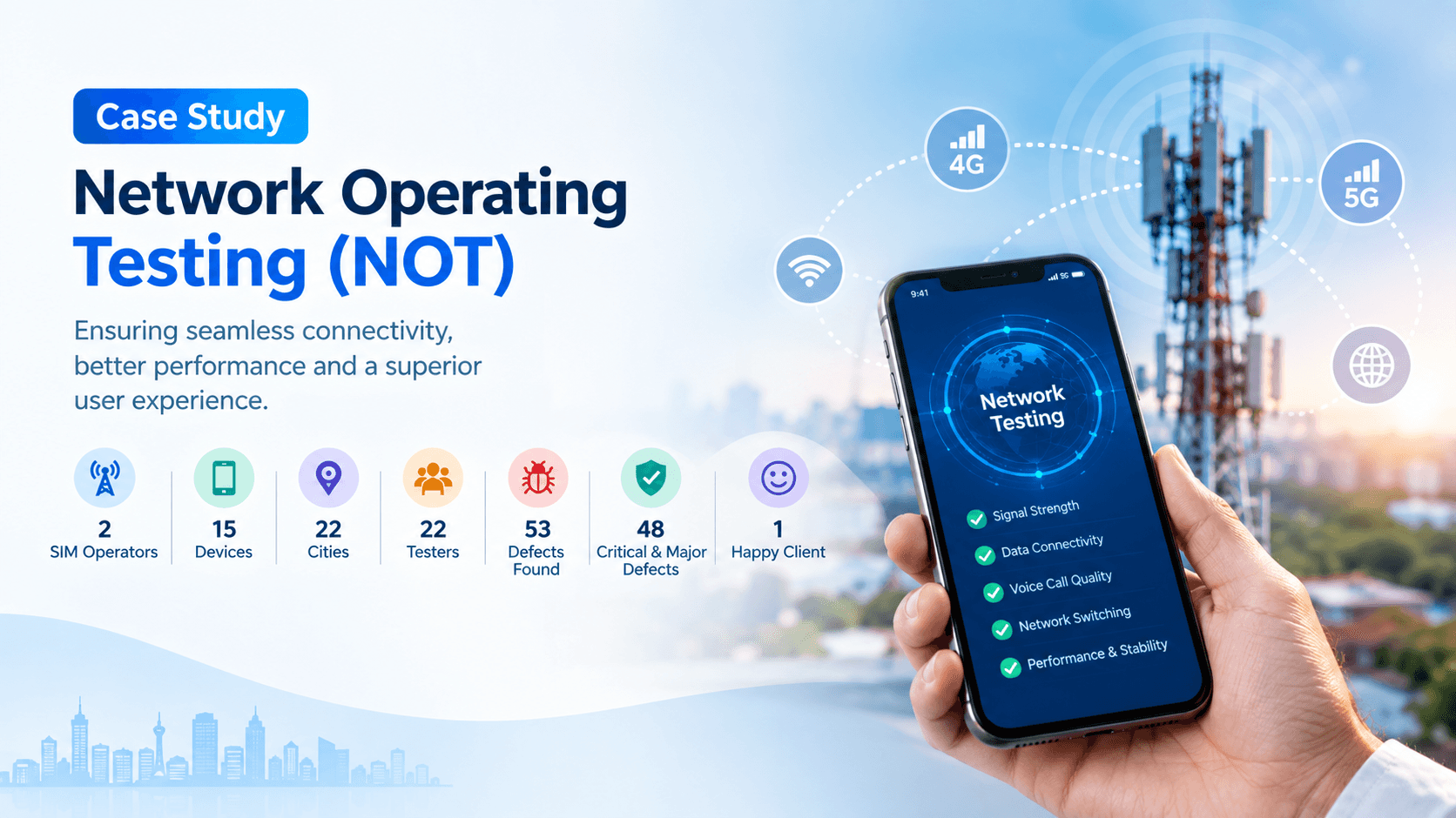 Case Study-Network Operating Testing(NOT)