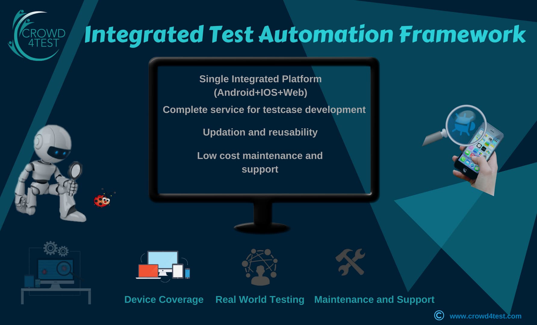 Integrated Automation Testing: A boon to Developers